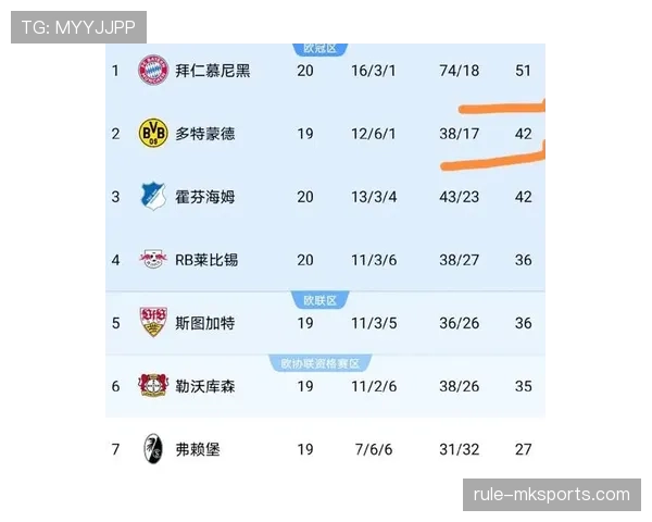 德甲联赛近期赛况与积分榜最新动态 德甲联赛近期赛况与积分榜最新动态